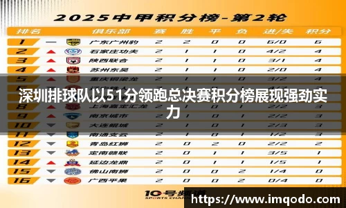深圳排球队以51分领跑总决赛积分榜展现强劲实力