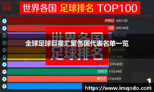 全球足球巨星汇聚各国代表名单一览