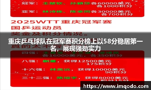 重庆乒乓球队在冠军赛积分榜上以58分稳居第一名，展现强劲实力